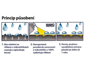 Antikorozní sprej NANOPROTECH Gun 150ml