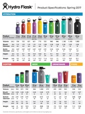 Termolahev Hydro Flask 32 oz (946ml), široké hrdlo, Mango