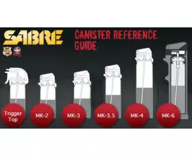 Obranný sprej SABRE RED CROSSFIRE MK-3 Stream, 10% OC 1.33% MC, 1.8 oz